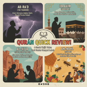 proofil surah al-qur`an